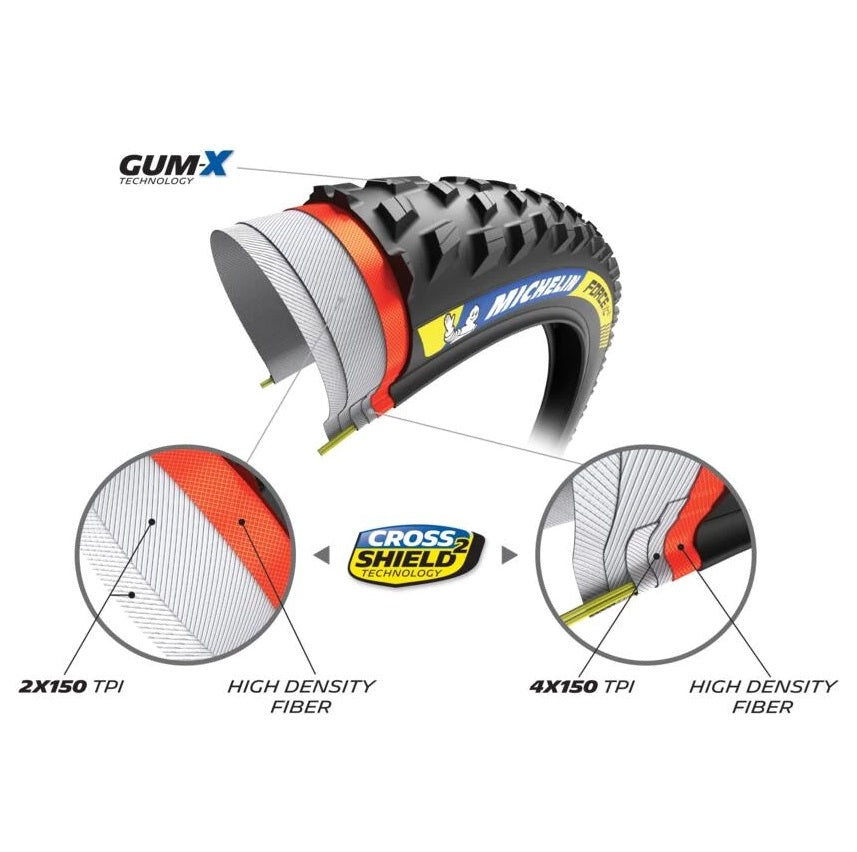 Pneu MICHELIN FORCE XC2 Racing Line 29x2.10 Tubeless Ready Souple