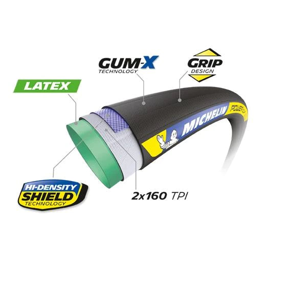 Boyau MICHELIN POWER CUP Racing Line 700x28c Noir