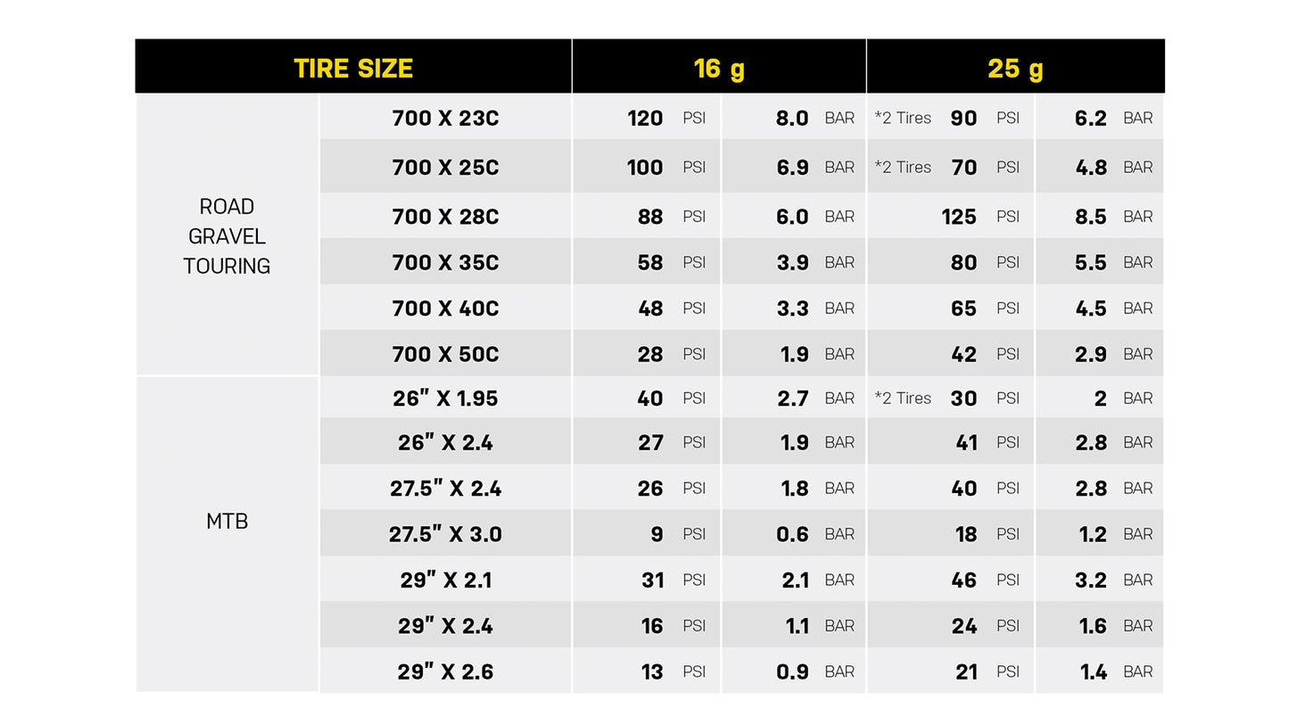 Percuteur CO2 TOPEAK AIRBOOSTER II + Cartouche CO2 Filetée 16 g (x1)