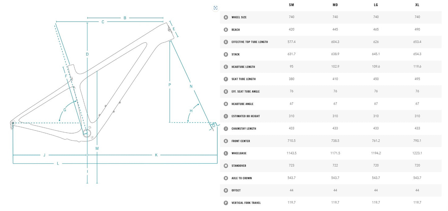 Kit YETI ARC 29" T-SERIES et Kit Montage PERFORMANCE C1 Turquoise 2024
