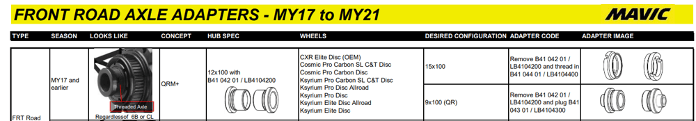 Adaptateur pour Roue Avant MAVIC QRM+ 12 mm