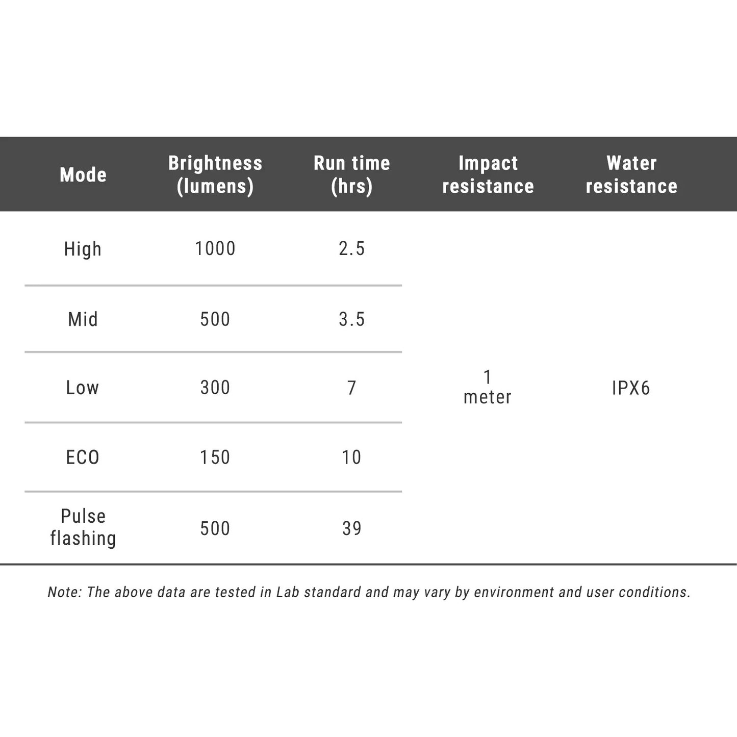 Éclairage Avant RAVEMEN FR 1000 - Garmin/Wahoo/Bryton
