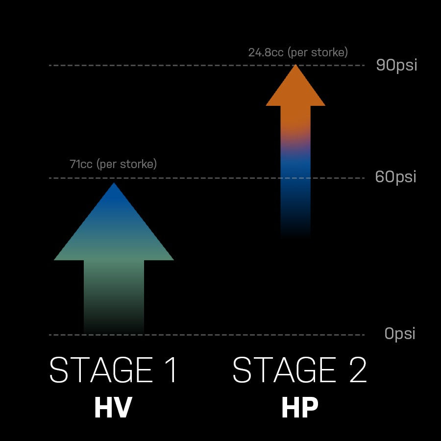 Pompe à Main TOPEAK GRAVEL 2STAGE Noir