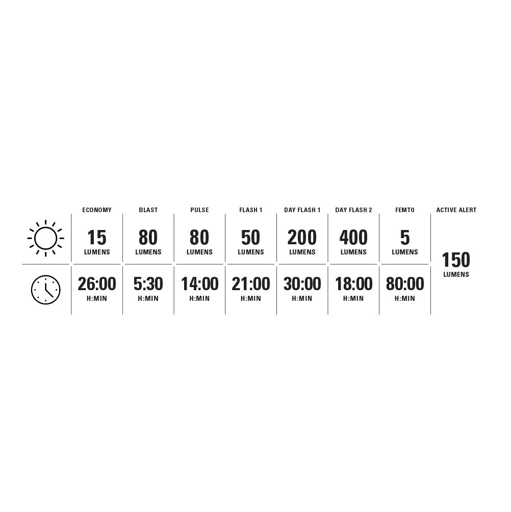 Eclairage Arrière LEZYNE STRIP PRO Ai ALERT 400+