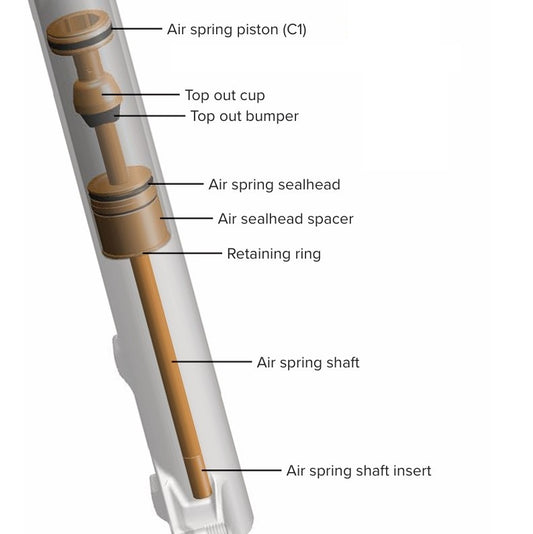 Kit Upgrade Ressort ROCKSHOX DebonAir+ PIKE C1+ 120mm 27.5/29"