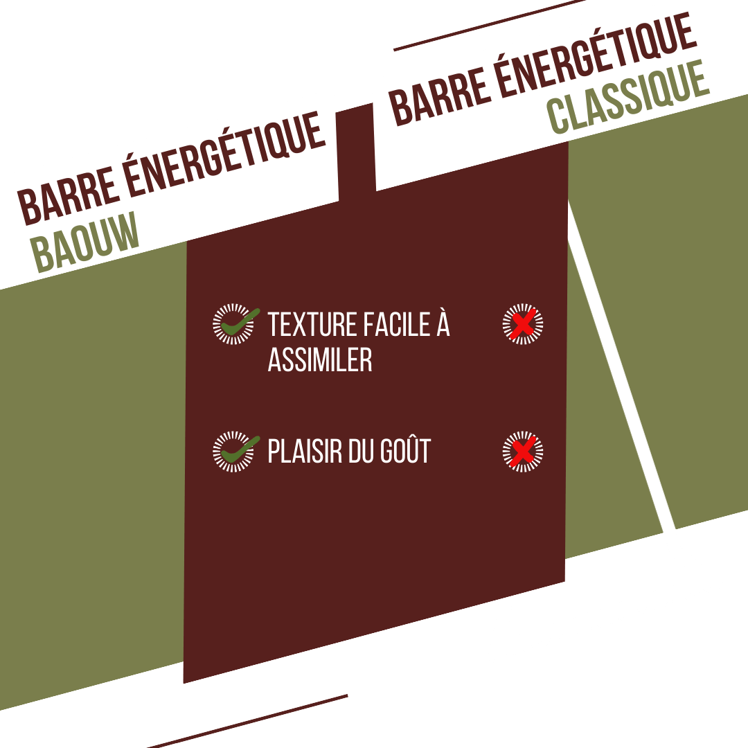 Barre Énergétique BAOUW BIO EXTRA Salé Olive-Cajou (50g)