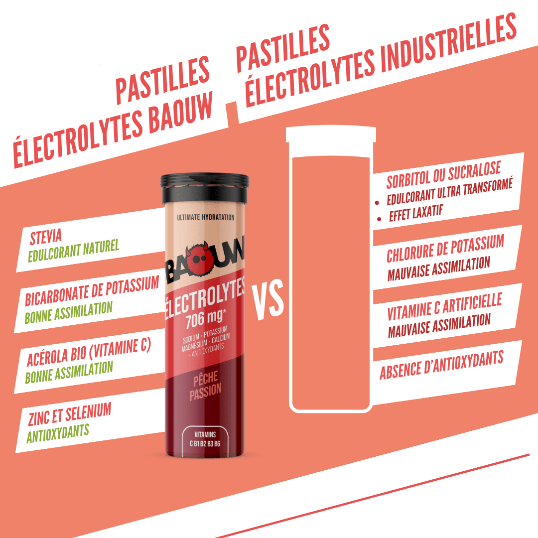 Boisson Énergétique BAOUW (Tube de 10 Pastilles) Pêche/Passion