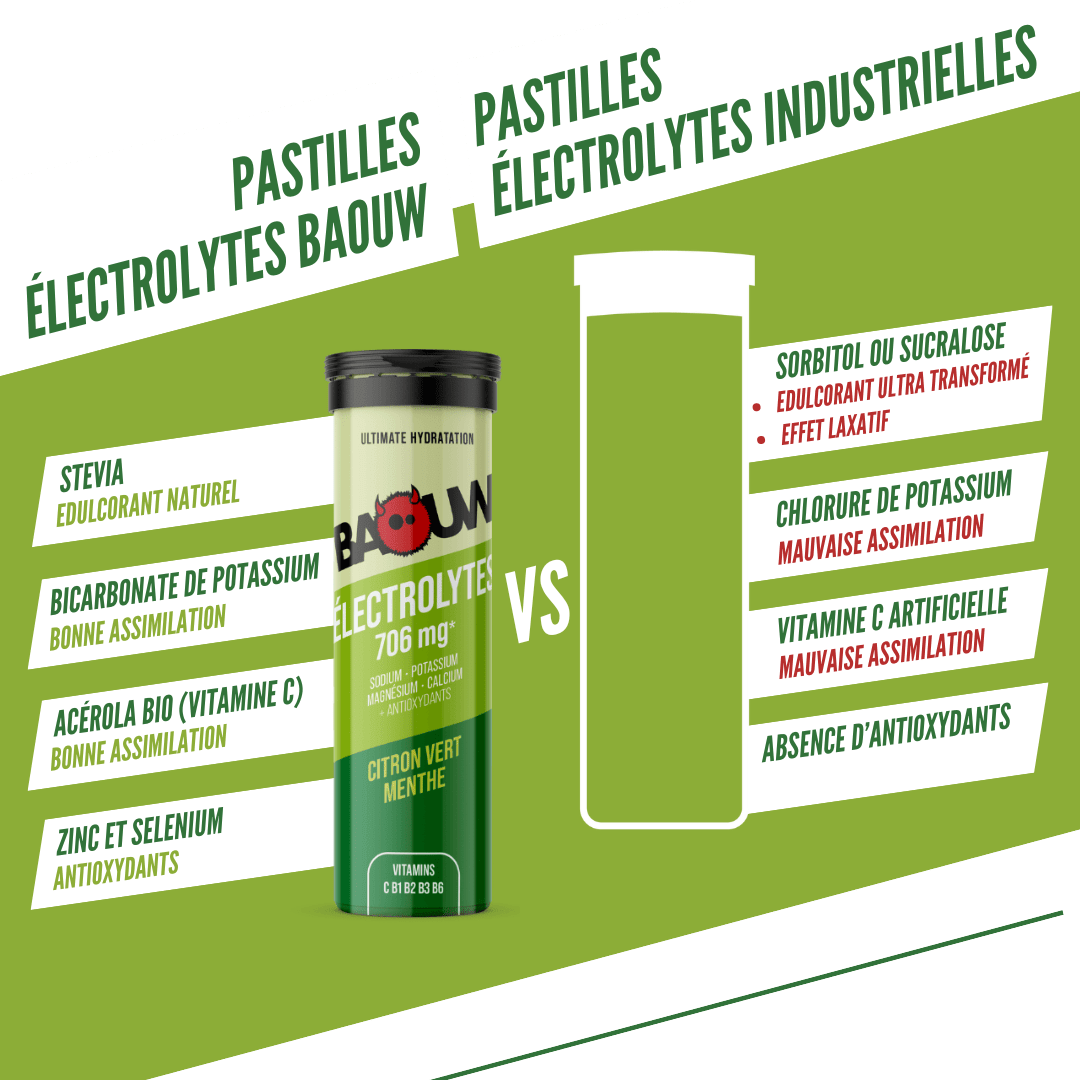 Boisson Énergétique BAOUW (Tube de 10 Pastilles) Citron Vert/Menthe