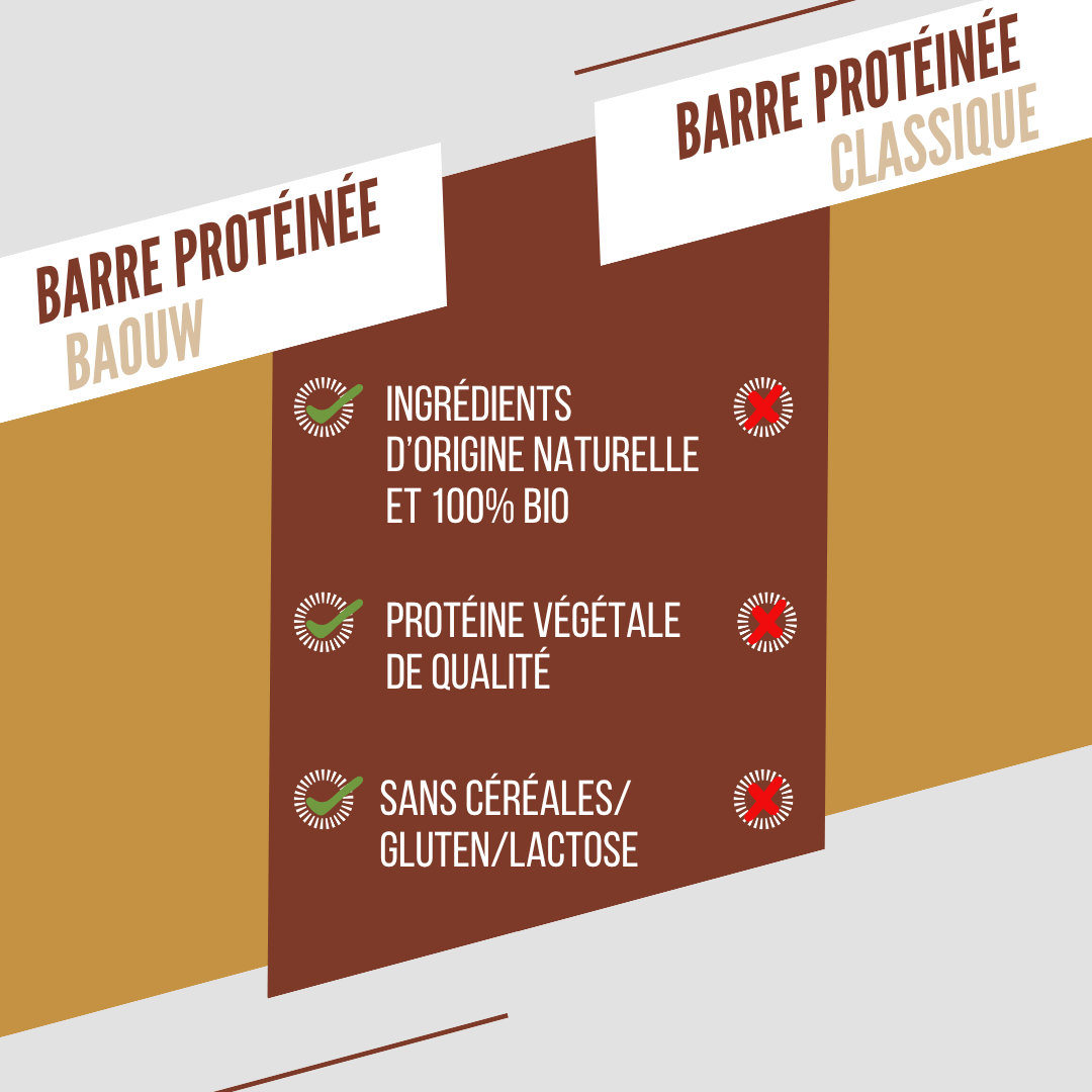 Barre Protéinée BAOUW BIO EXTRA Caramel/Pécan (50g)