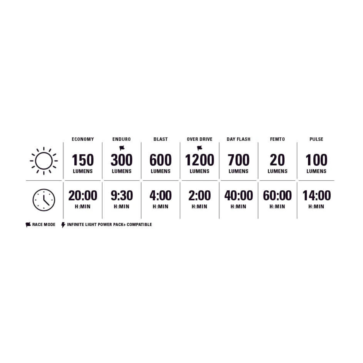 Éclairages Avant et Arrière LEZYNE LITE DRIVE 1200+ / STRIP DRIVE PRO 400+