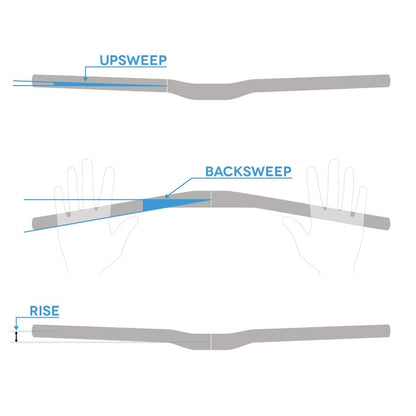 Cintre REVERSE COMPONENTS BASE Rise 38mm 760mm Noir
