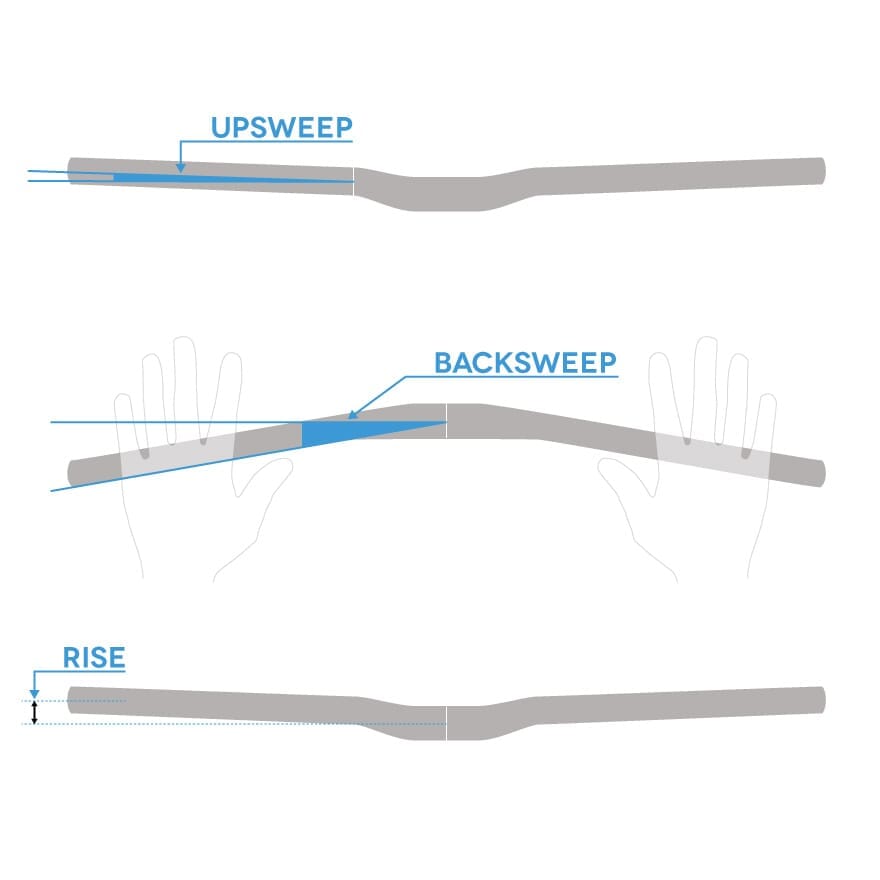 Cintre REVERSE COMPONENTS BASE Rise 35mm 790mm Noir