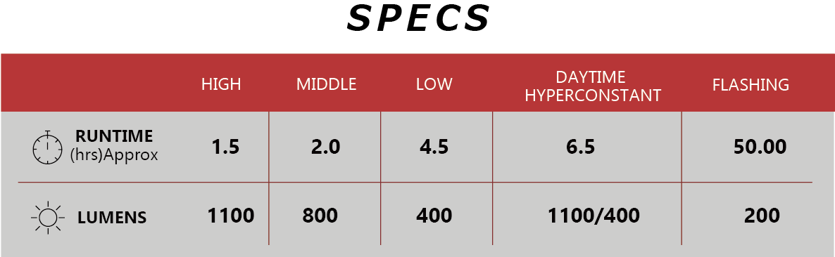 Éclairage Avant CATEYE AMPP1100