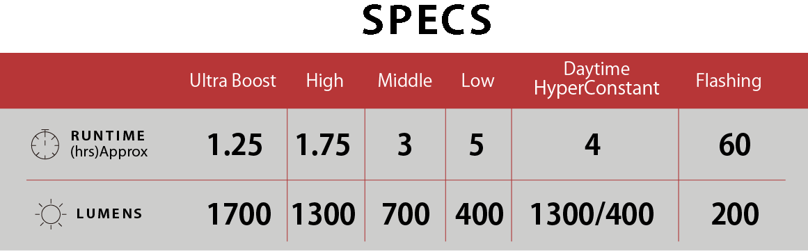 Éclairage Avant CATEYE AMPP1700