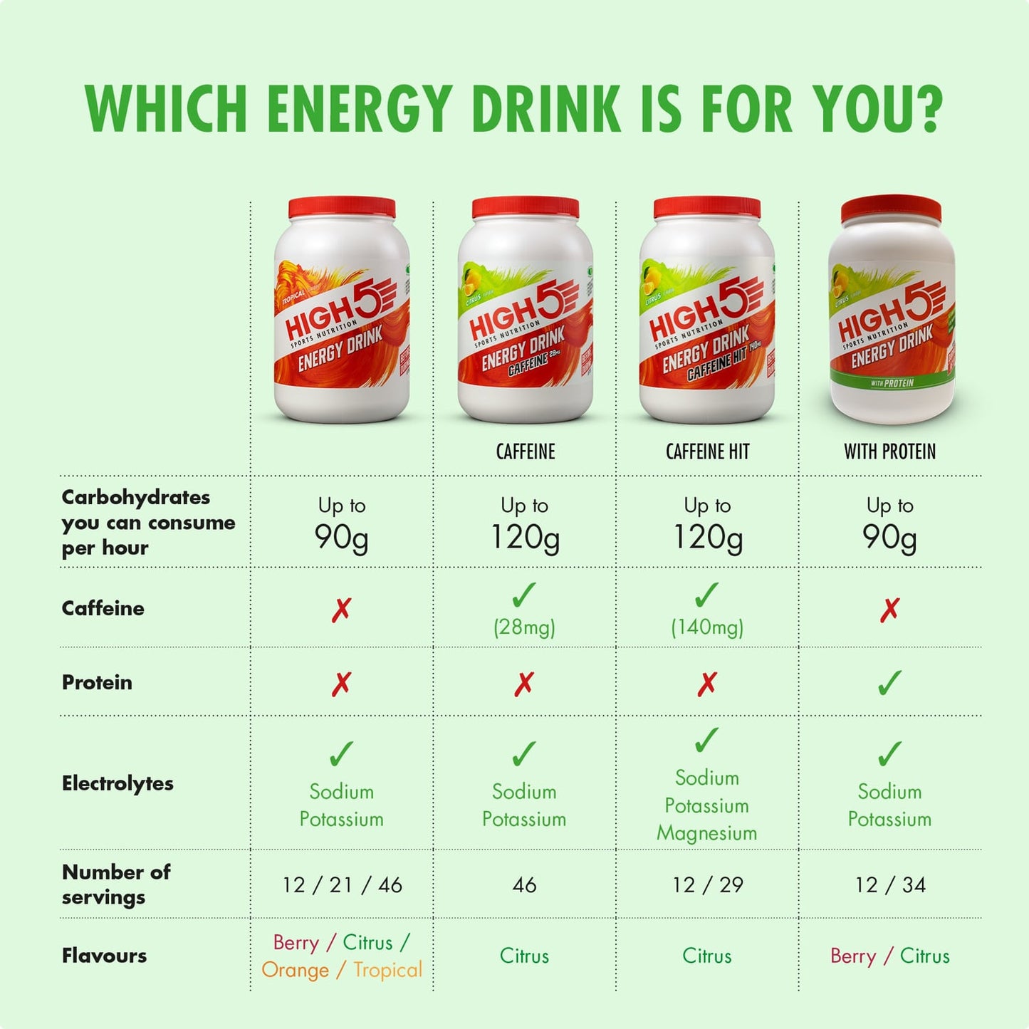 Boisson Énergétique HIGH5 ENERGY DRINK CAFFEINE HIT (1.4kg) Citron