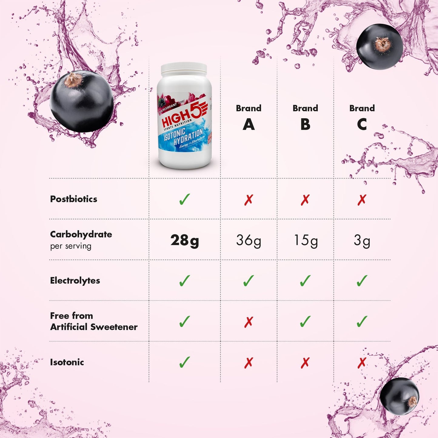 Boisson Énergétique HIGH5 ISOTONIC (1.23g) Cassis