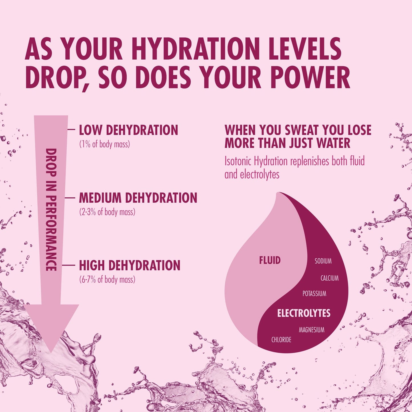 Boisson Énergétique HIGH5 ISOTONIC (1.23g) Cassis