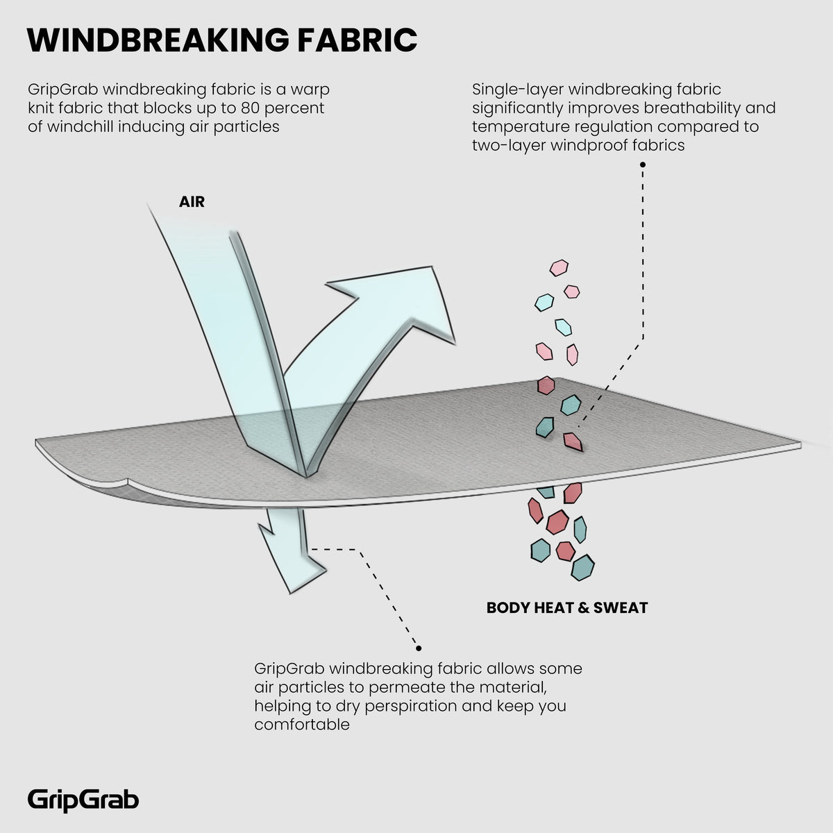Sous-Vêtement Manches Courtes GRIPGRAB WINDBREAKING THERMAL Noir