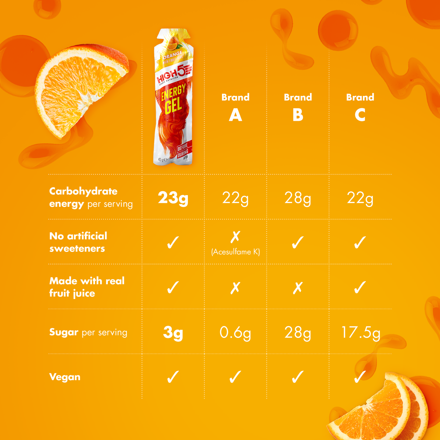 Gel Énergétique HIGH5 ENERGY GEL (40g) Orange
