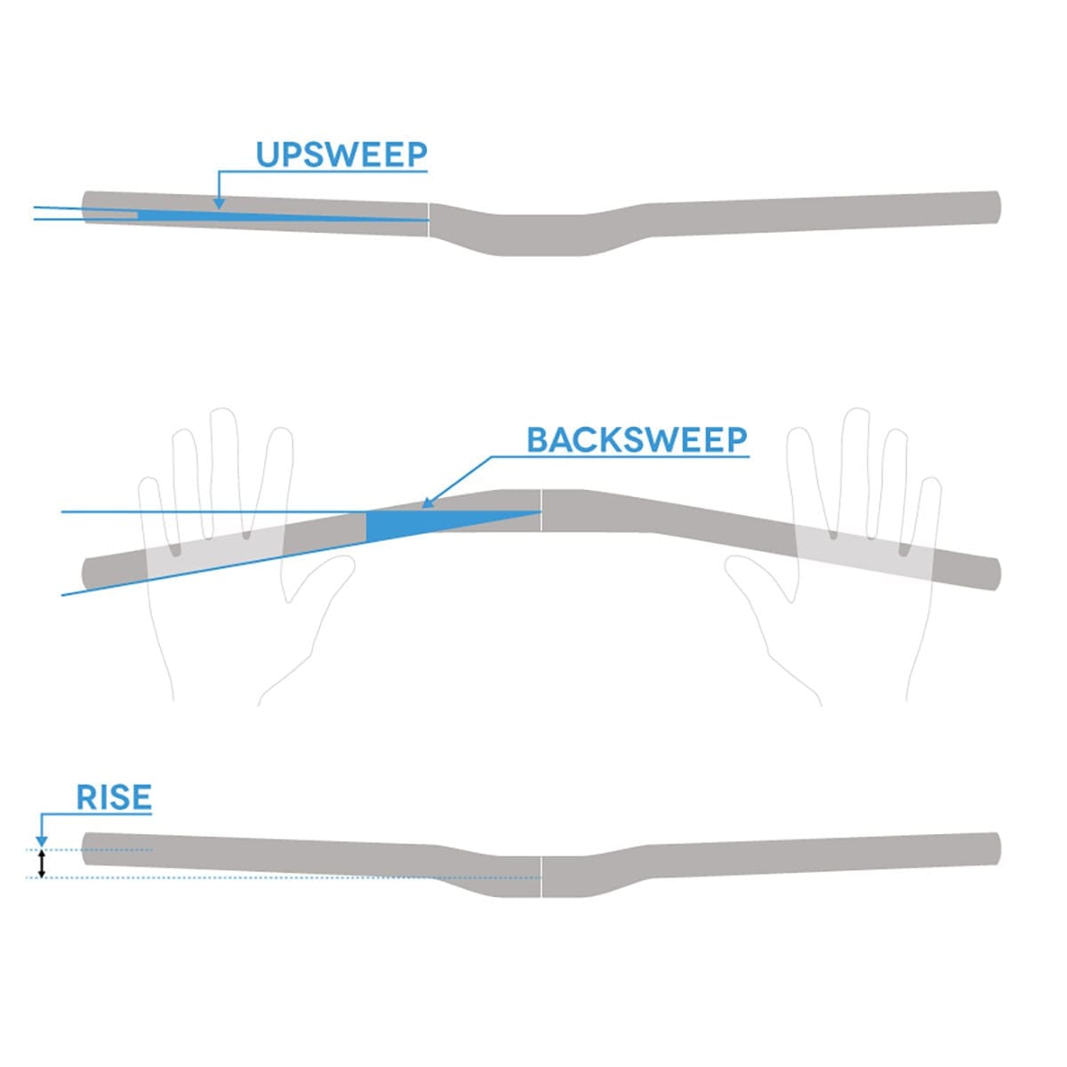 Cintre ENVE M5 Rise 5mm 760mm