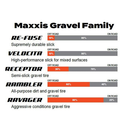 Pneu MAXXIS RAVAGER 700x40c Exo Tubeless Ready Souple Tanwall