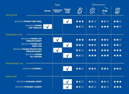 Pneu MICHELIN PRO 5 Compétition Line 700c Tubeless Ready Noir