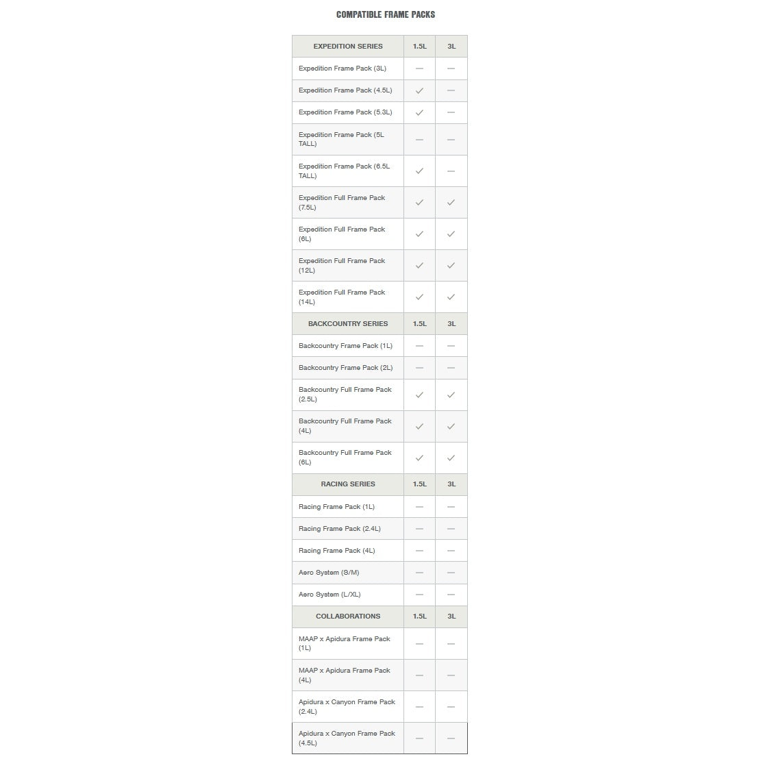 Poche à Eau pour Cadre APIDURA FRAME PACK HYDRATATION BLADDER 1.5 L