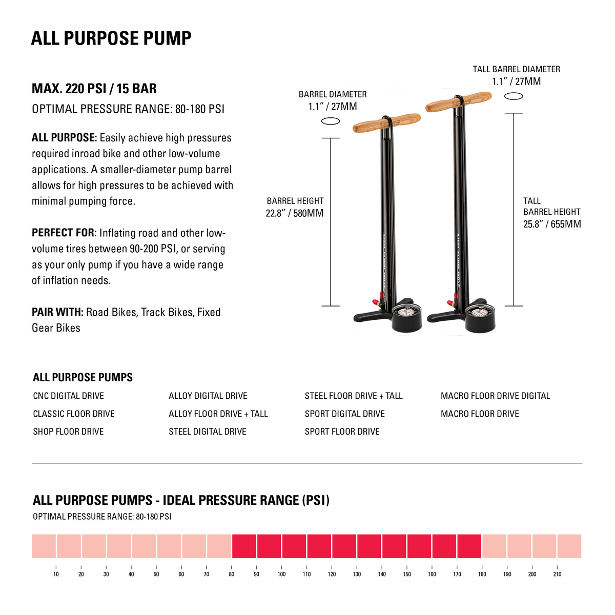 Pompe à Pied LEZYNE SPORT FLOOR DRIVE Gris