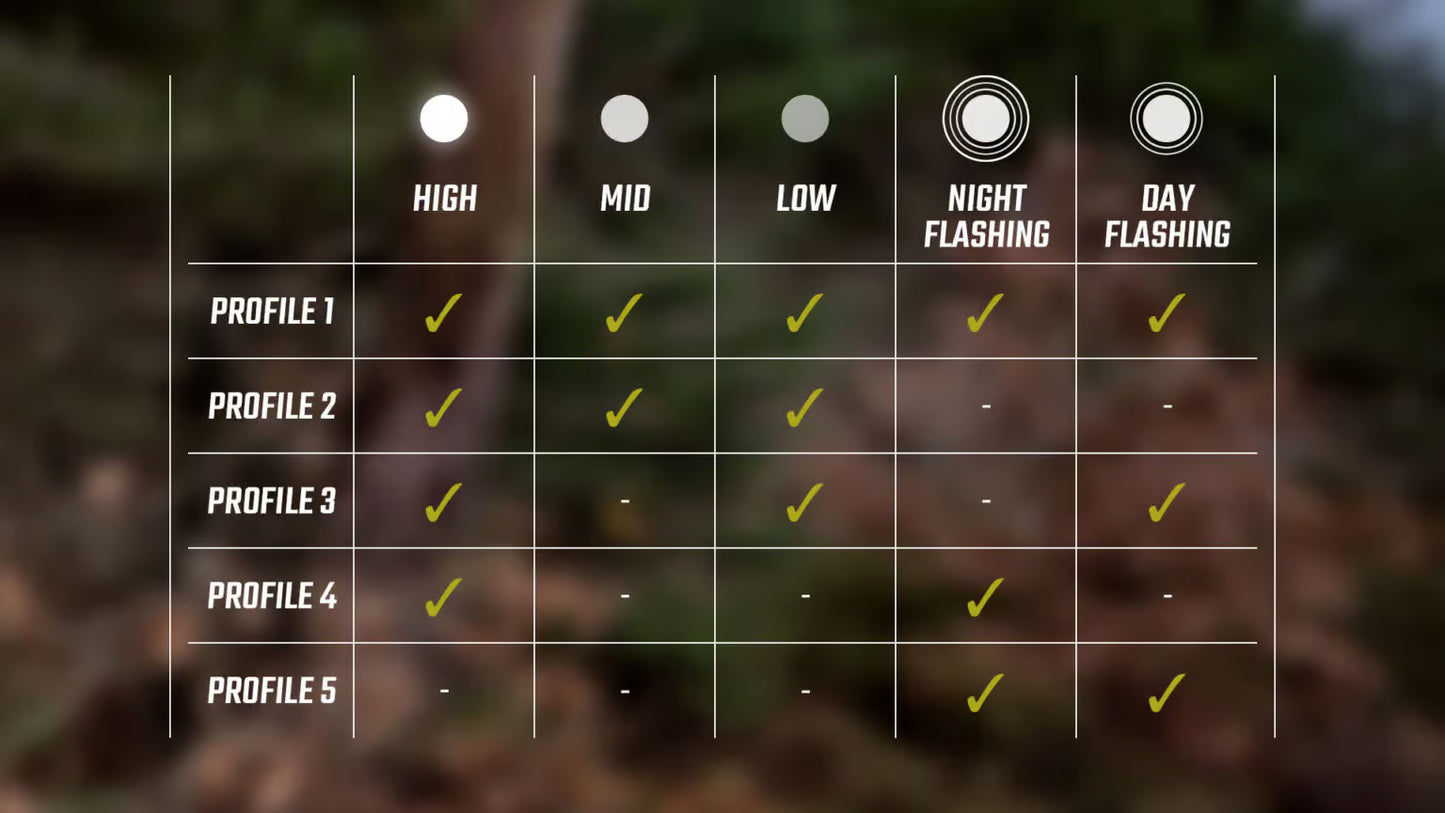 Eclairage Avant  SIGMA BUSTER 150 FL