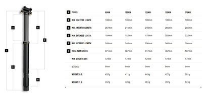 Tige de Selle Télescopique CRANKBROTHERS HIGHLINE 11