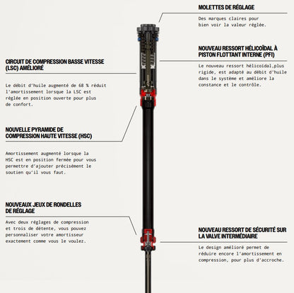 Fourche ROCKSHOX LYRIK ULTIMATE CHARGER 3.1 RC2 29" DEBONAIR+ Conique Axe 15x110mm Boost Rouge