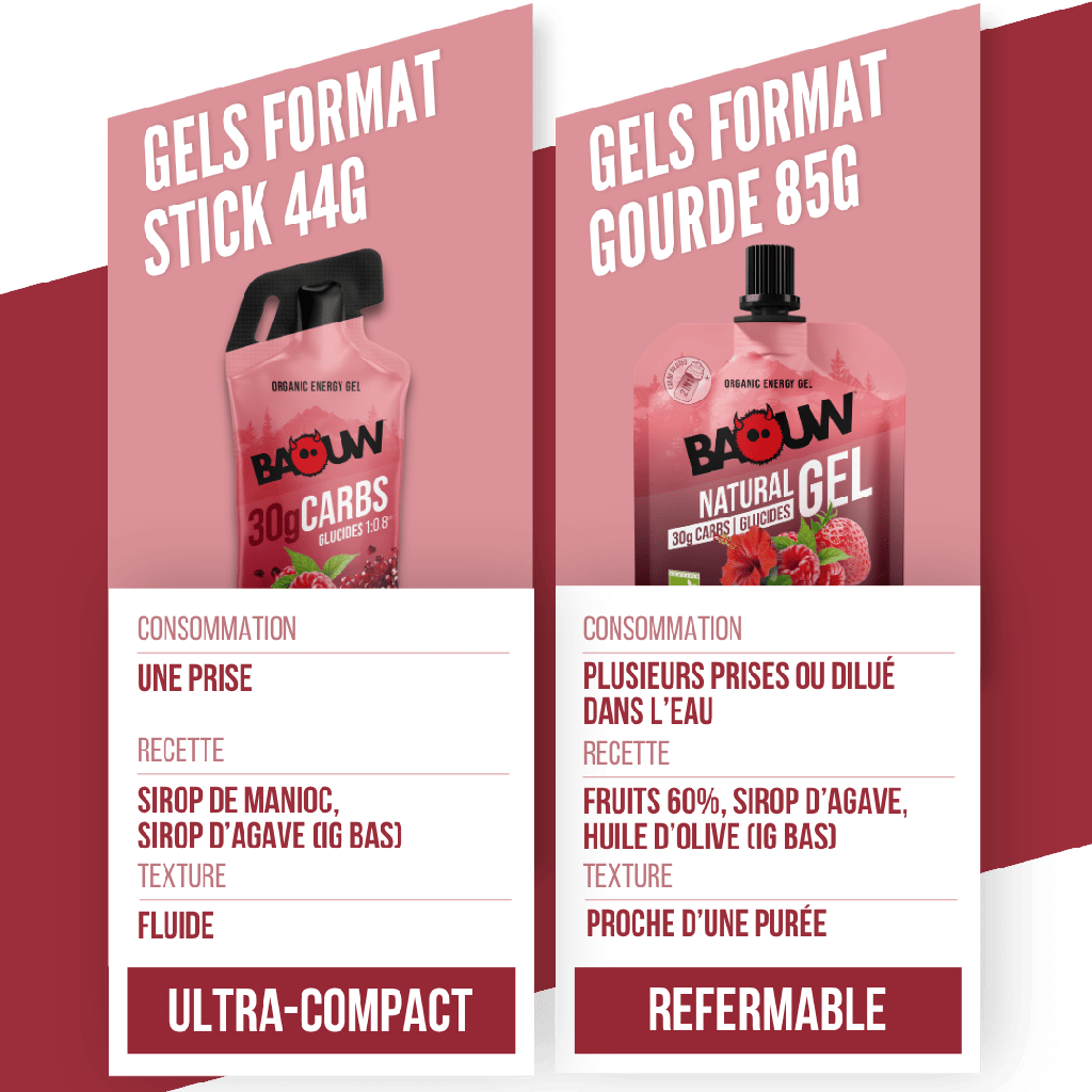 Gel Énergétique BAOUW Framboise/Grenade (44g)