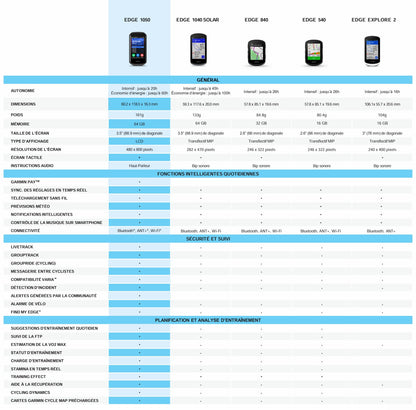 Compteur GPS GARMIN EDGE 1050 BUNDLE — tableau comparatif des Garmin Edge
