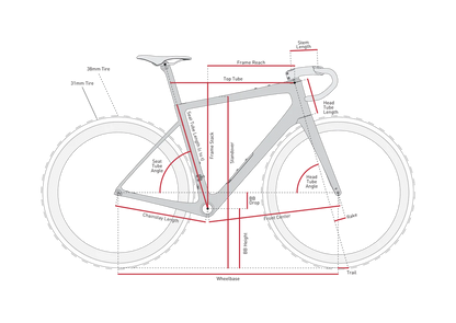Kit Cadre ENVE FRAY Vert