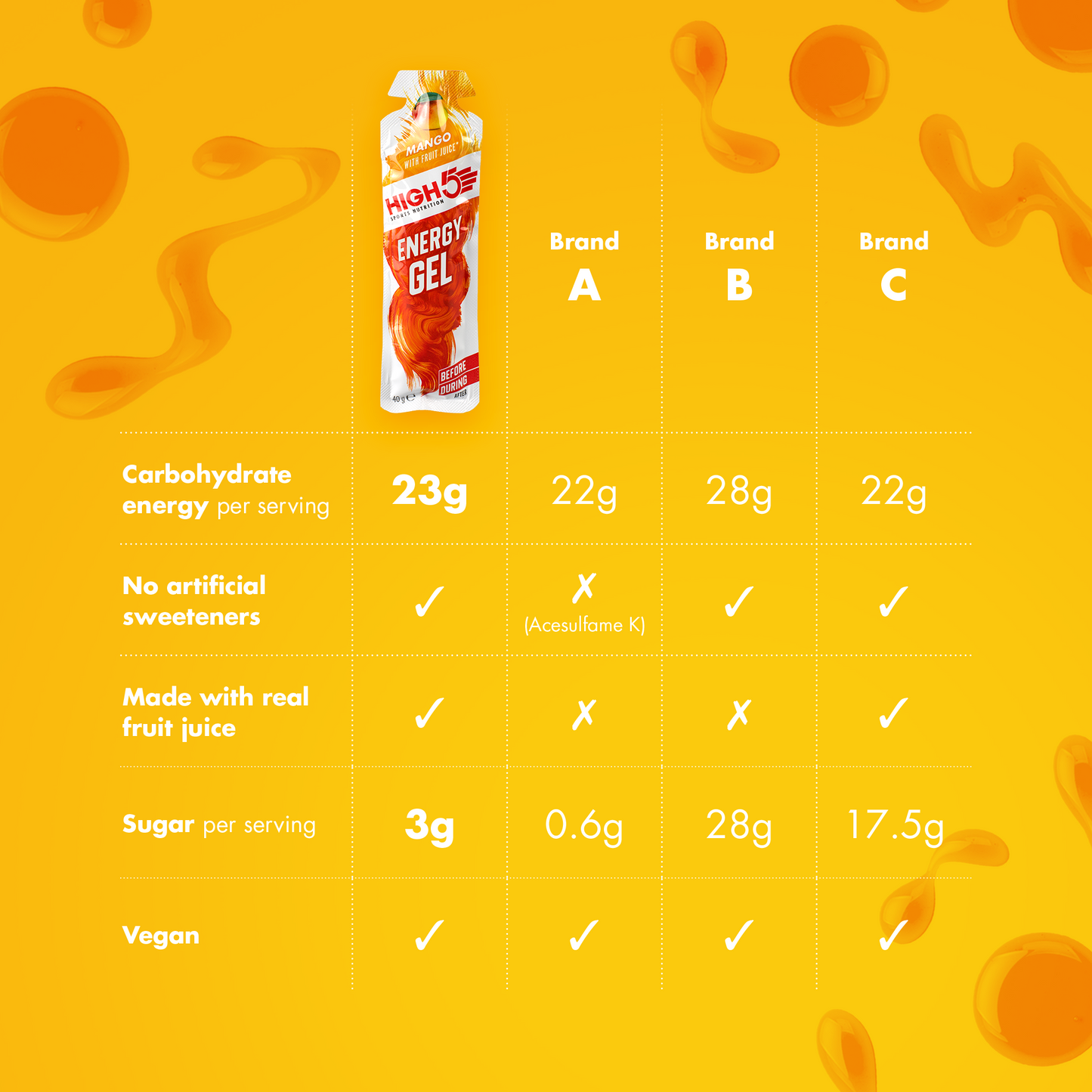 Gel Énergétique HIGH5 ENERGY GEL (40g) Mangue