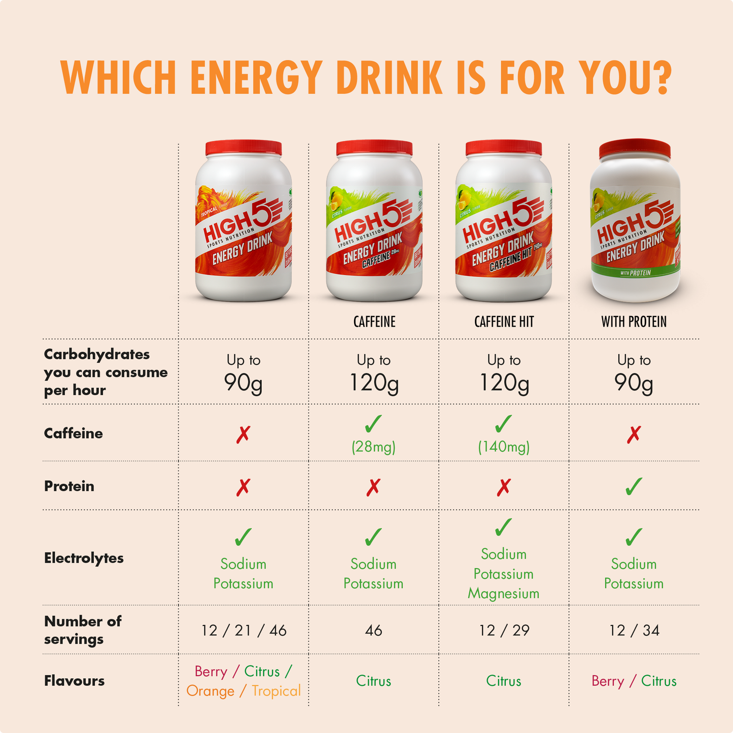 Boisson Énergétique HIGH5 ENERGY DRINK (2.2kg) Tropical