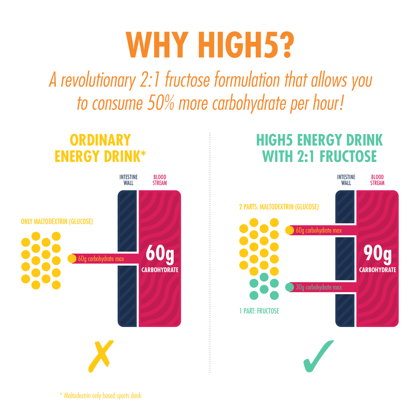 Boisson Énergétique HIGH5 ENERGY DRINK (2.2kg) Tropical