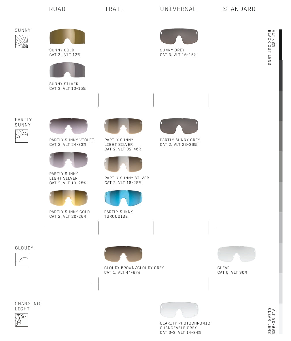 Lunettes POC ELICIT TORIC + Blanc Verre Clarity Trail Partly Sunny Silver