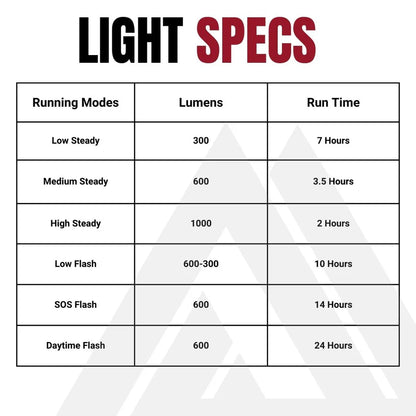 Éclairage Avant KOM CYCLING QUICK RELEASE LIGHT 1000