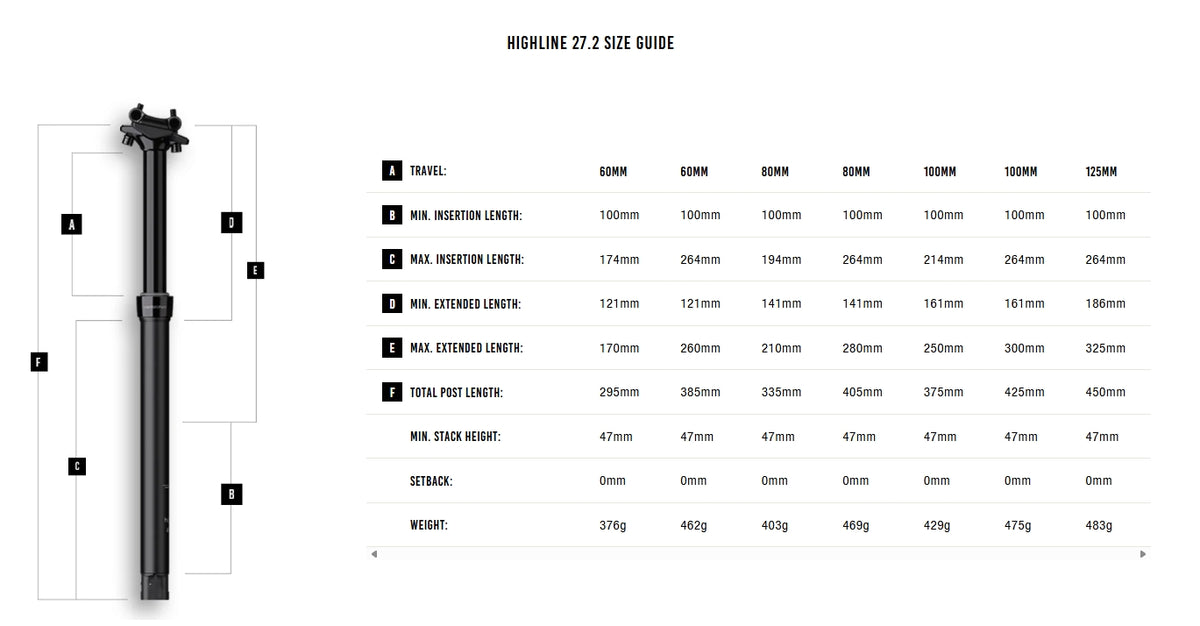 Tige de Selle Télescopique CRANKBROTHERS HIGHLINE 2.0 2026