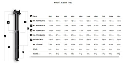 Tige de Selle Télescopique CRANKBROTHERS HIGHLINE 2.0 2026
