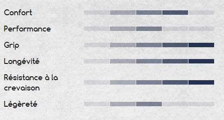 Pneu HUTCHINSON BLACKBIRD ALLSEASON 700c Tubeless Ready Marron