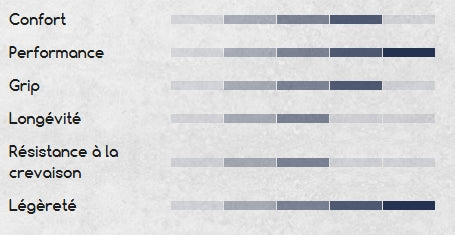 Pneu HUTCHINSON BLACKBIRD RACE 700c Tubeless Ready Noir