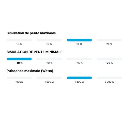 WAHOO KICKR CORE V2 ZWIFT ONE — Comparaison des puissances et pentes des home trainers Wahoo