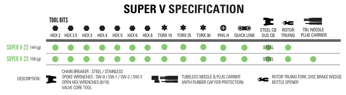 Multi-Outils LEZYNE SUPER V23