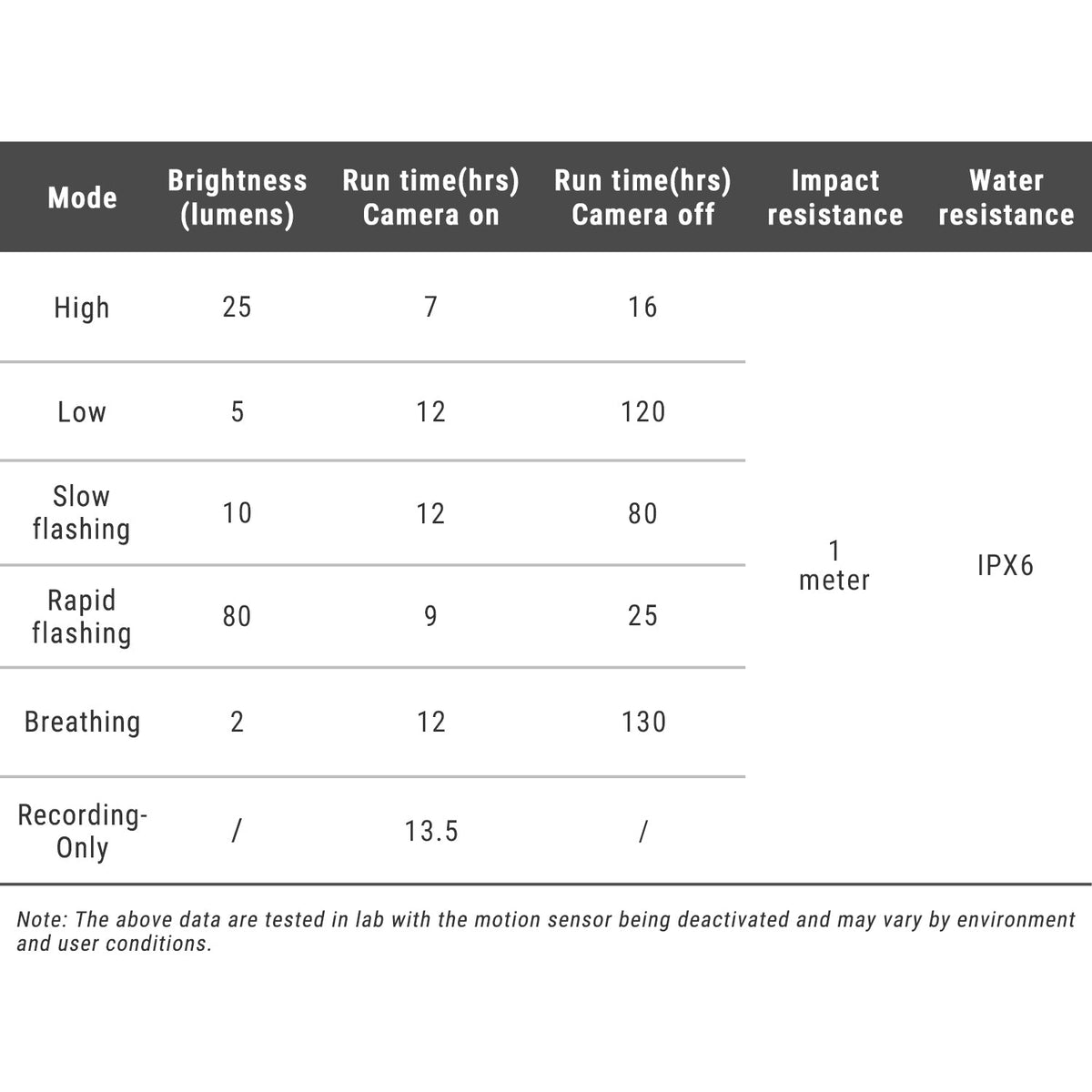 NT301 - tableau des modes et spécifications