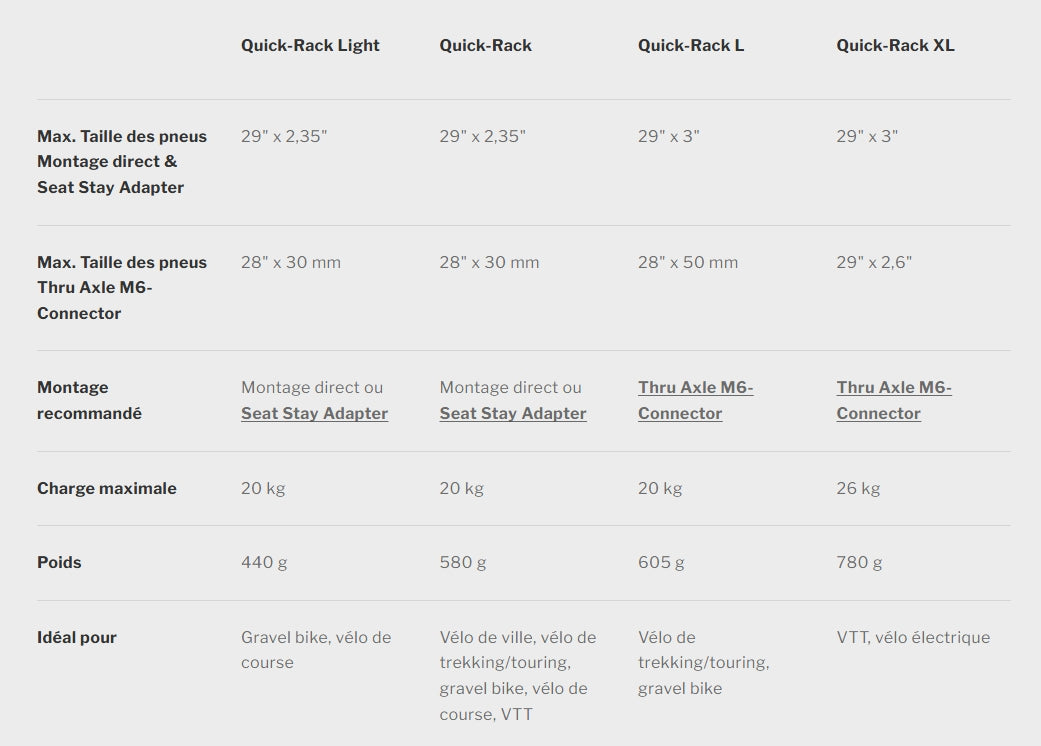 Porte-Bagage ORTLIEB QUICK RACK LIGHT Noir