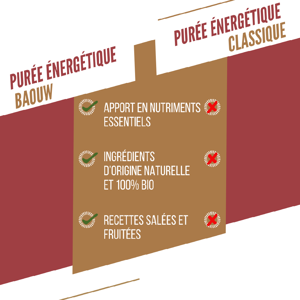 Purée Energétique BAOUW Bio Recette Salée Patate Douce/Carotte/Poivre (90g)