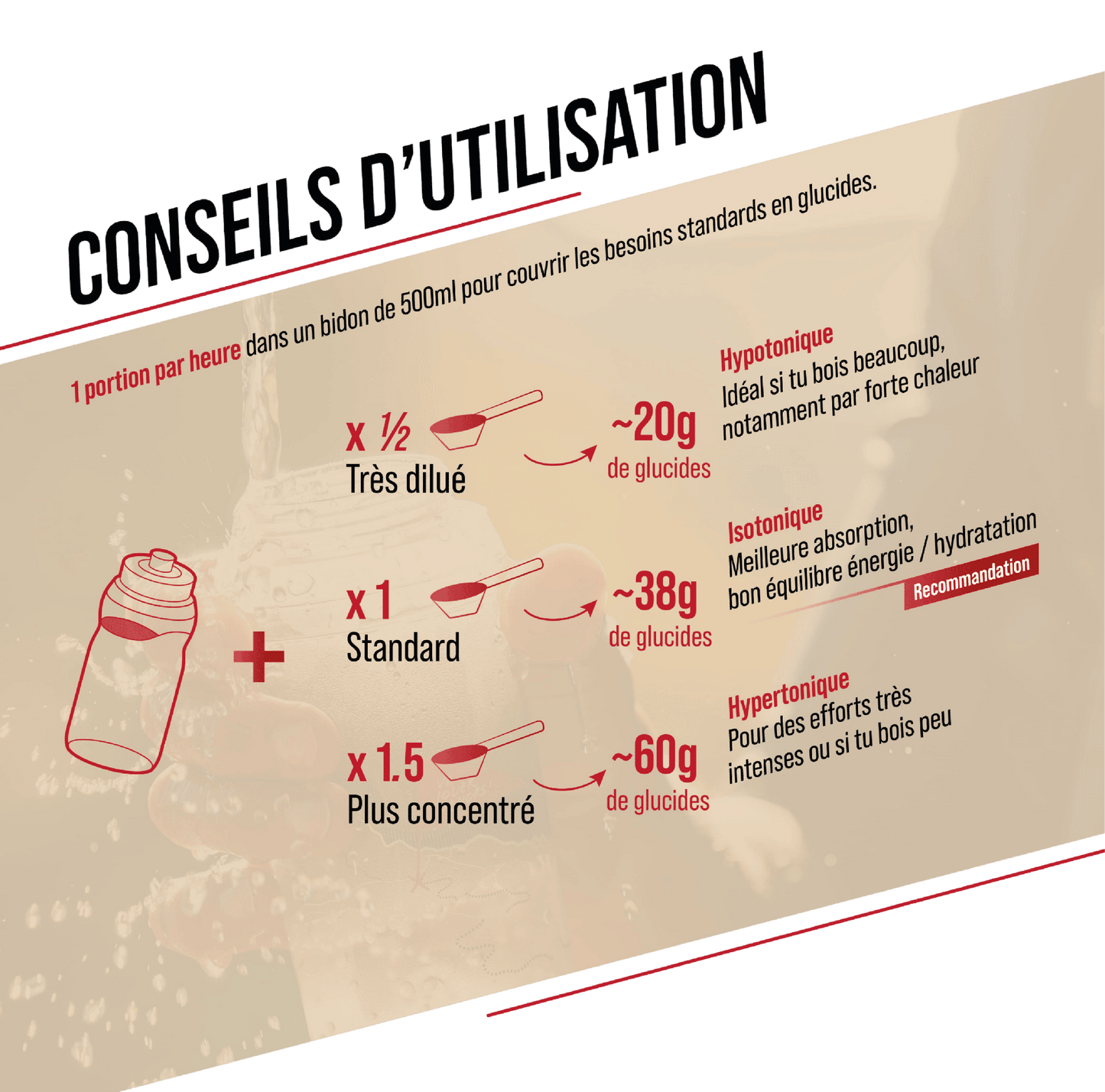 Boisson Énergétique BAOUW ISOTONIC (585g) Pastèque/Grenade