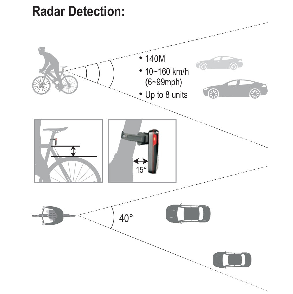Éclairage Arrière RAVEMEN NT201 Radar